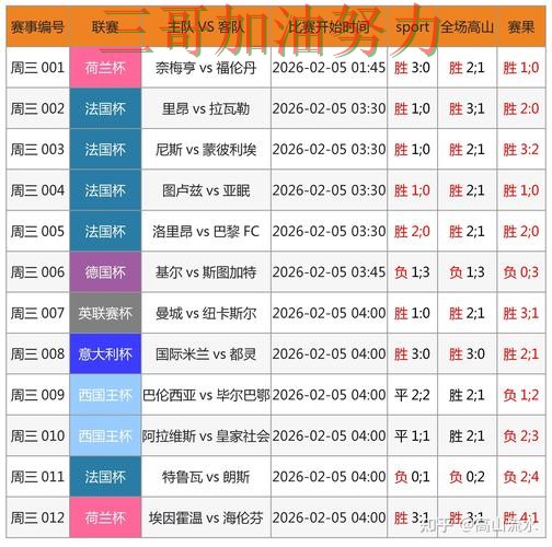 新手必看：世界杯投注网站大全真实体验+直播详解 + FIFA World Cup 2026